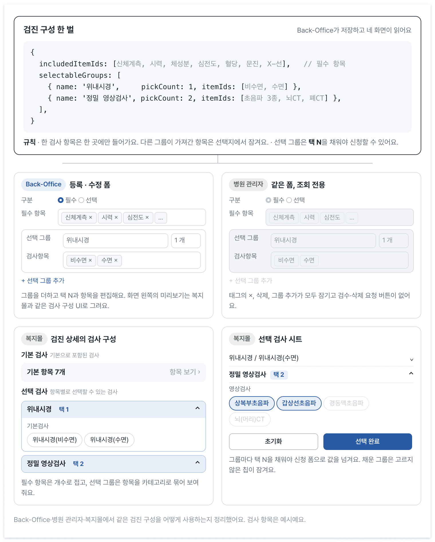 같은 검진 구성을 Back-Office는 편집하고, 병원 관리자는 잠근 채 보여 주고, 복지몰은 요약과 선택 화면으로 그려요