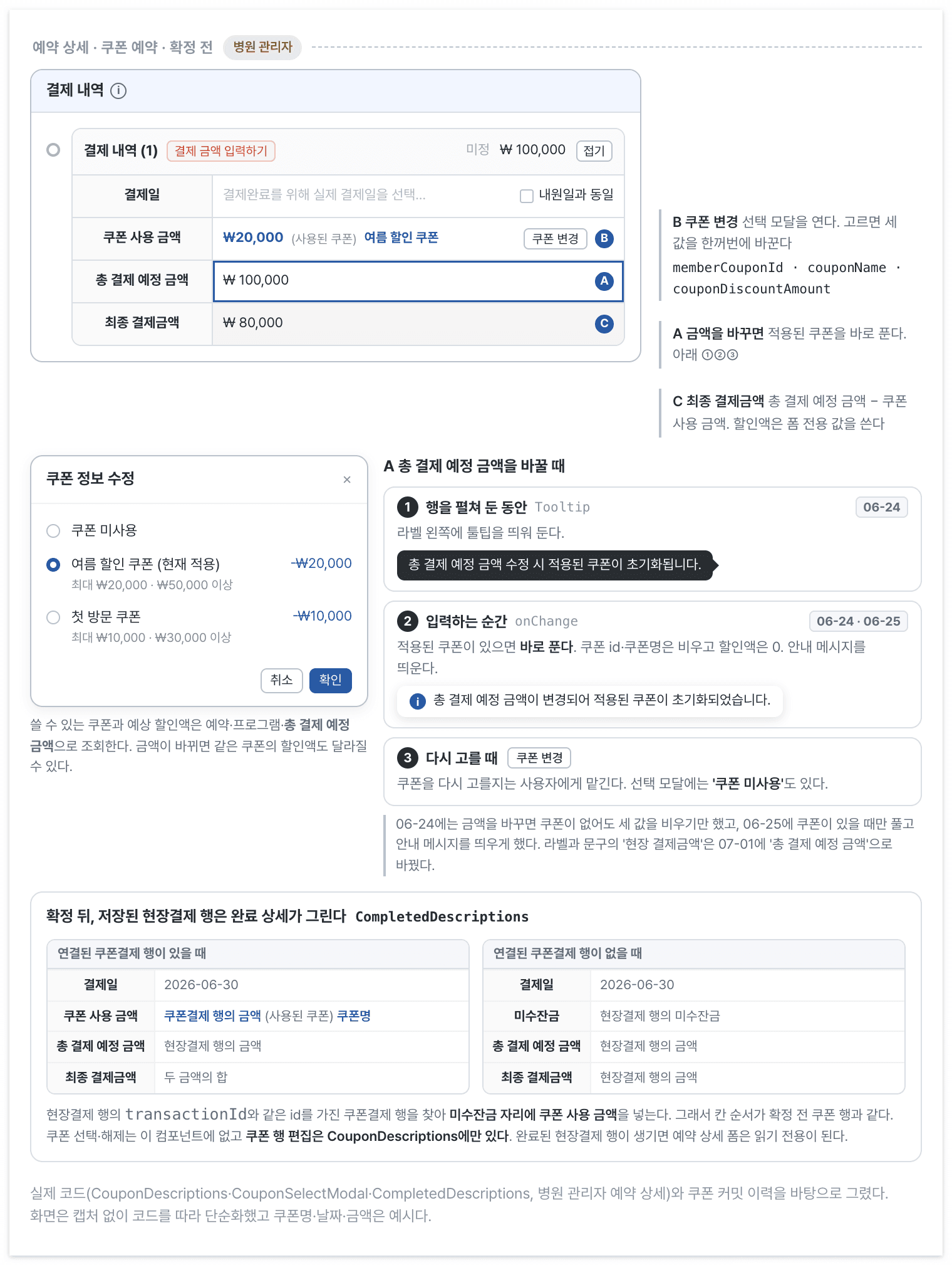 확정 전 쿠폰 행에서 총 결제 예정 금액을 바꾸면 적용된 쿠폰이 바로 풀리고 안내 메시지가 뜬다. 확정 뒤 저장된 행은 완료 상세가 연결된 쿠폰결제 행을 찾아 같은 칸 순서로 그린다.