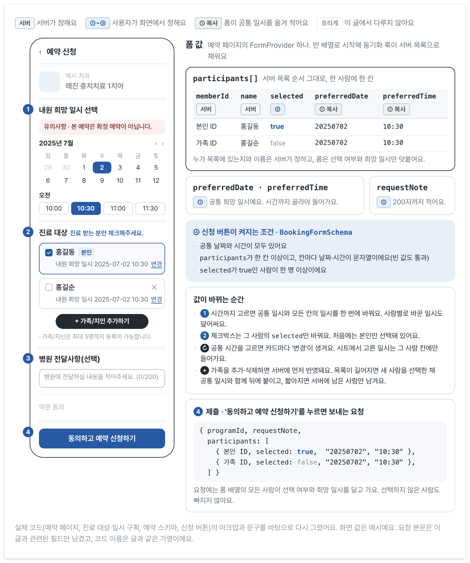 리팩터링 뒤 예약 신청 화면과 그 화면이 쓰는 폼 값이에요. 시간까지 고르면 폼이 공통 일시를 모든 사람 칸에 옮겨 적고, 신청 버튼은 스키마 조건을 모두 채울 때 켜져요.