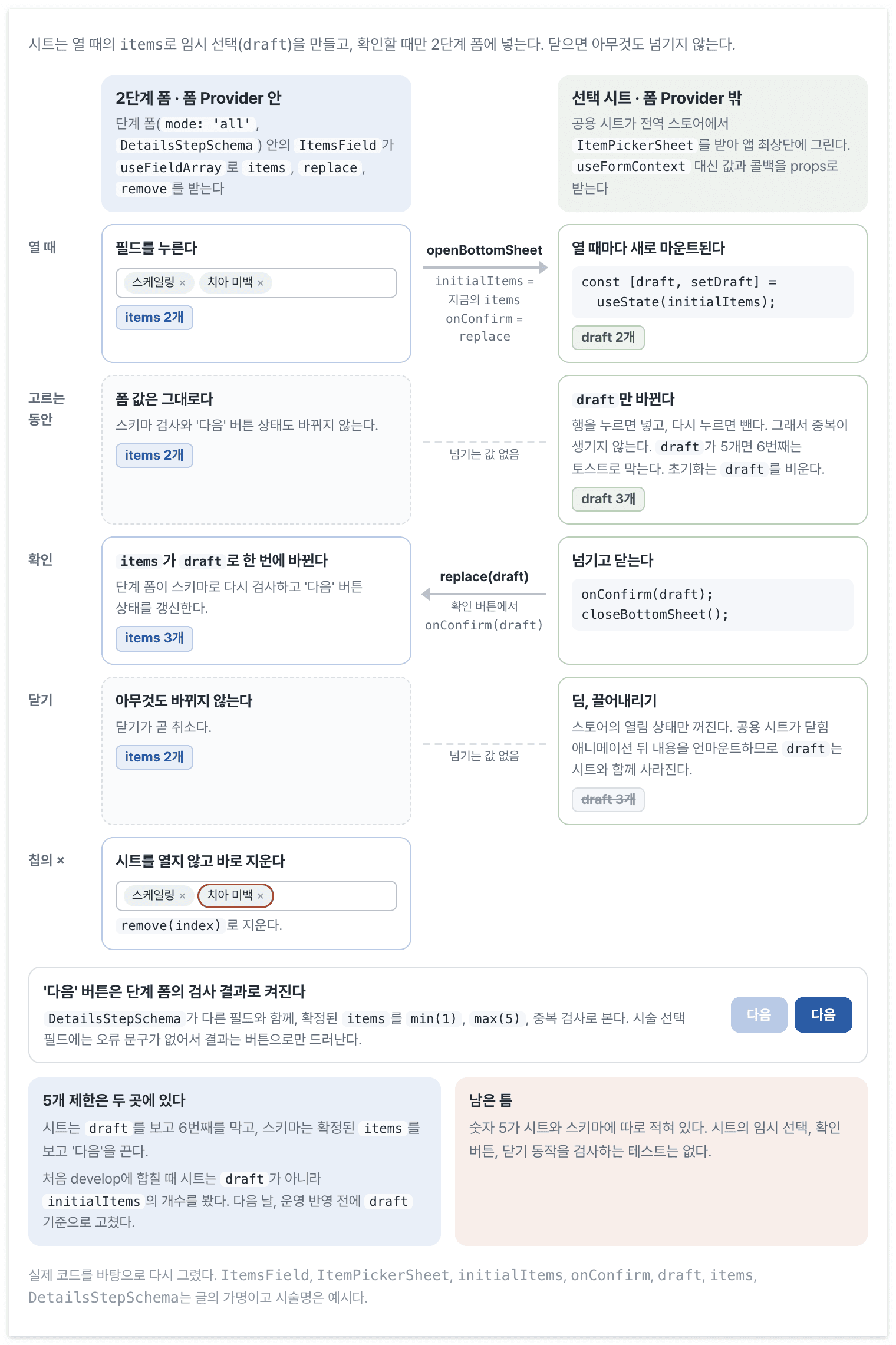 시트는 열 때의 값으로 임시 선택을 만들고, 확인할 때만 replace로 필드에 넣어요. 닫으면 아무것도 넘기지 않아요.