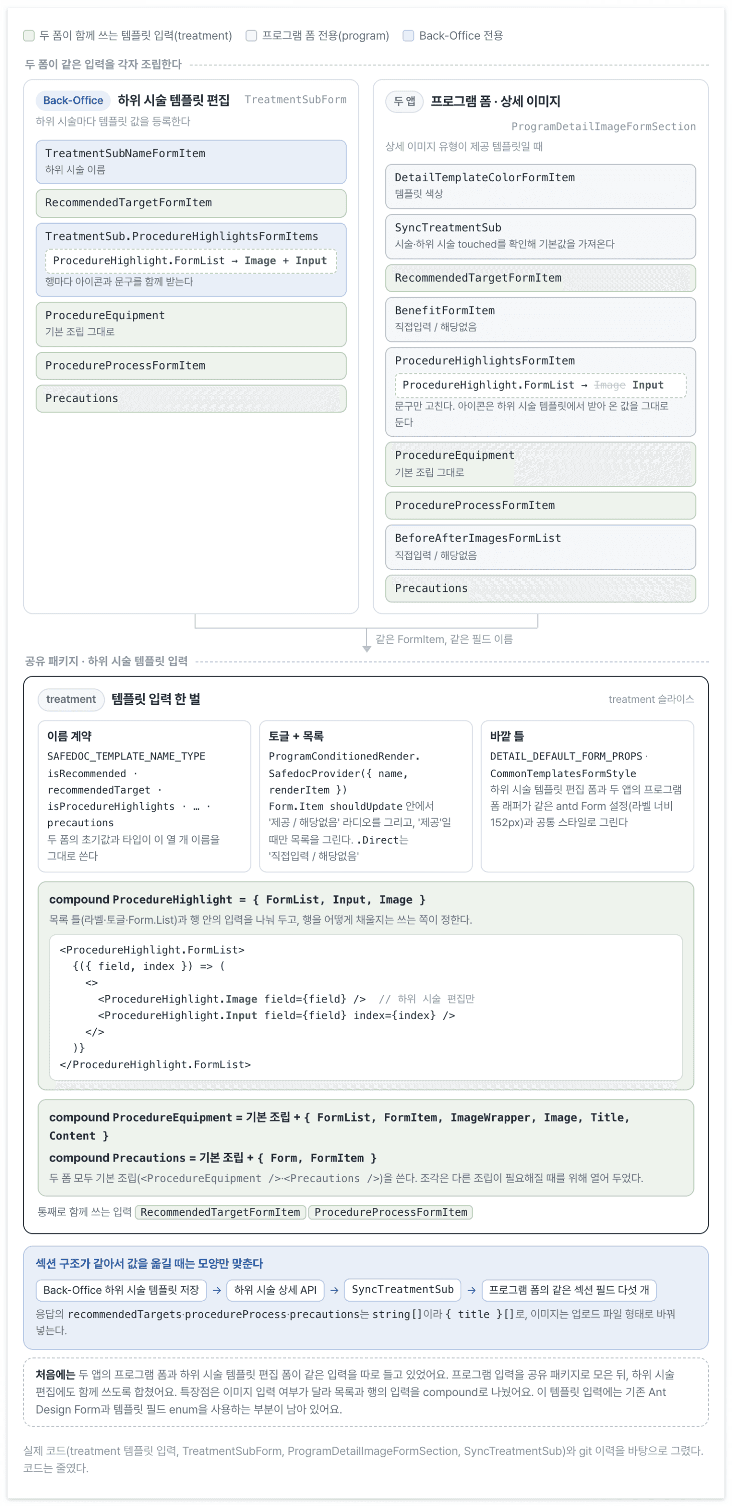 차이가 있는 입력만 조립을 다르게 하고, 나머지는 같은 구현을 사용해요.