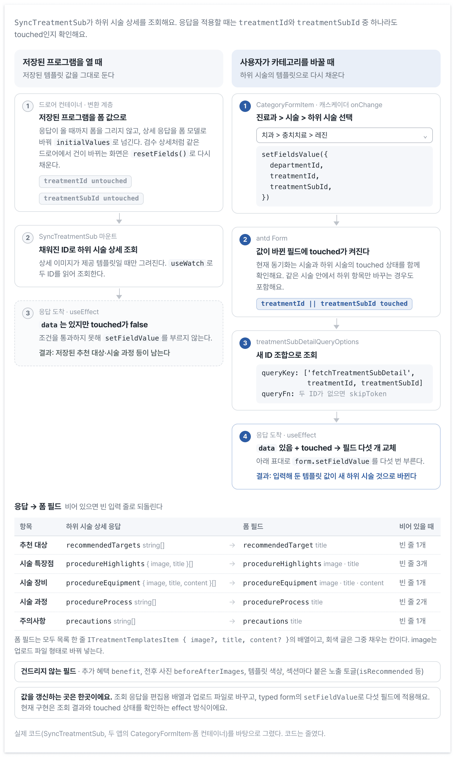 조회 조건, 적용 조건, 갱신할 필드를 한곳에서 확인할 수 있도록 했어요.